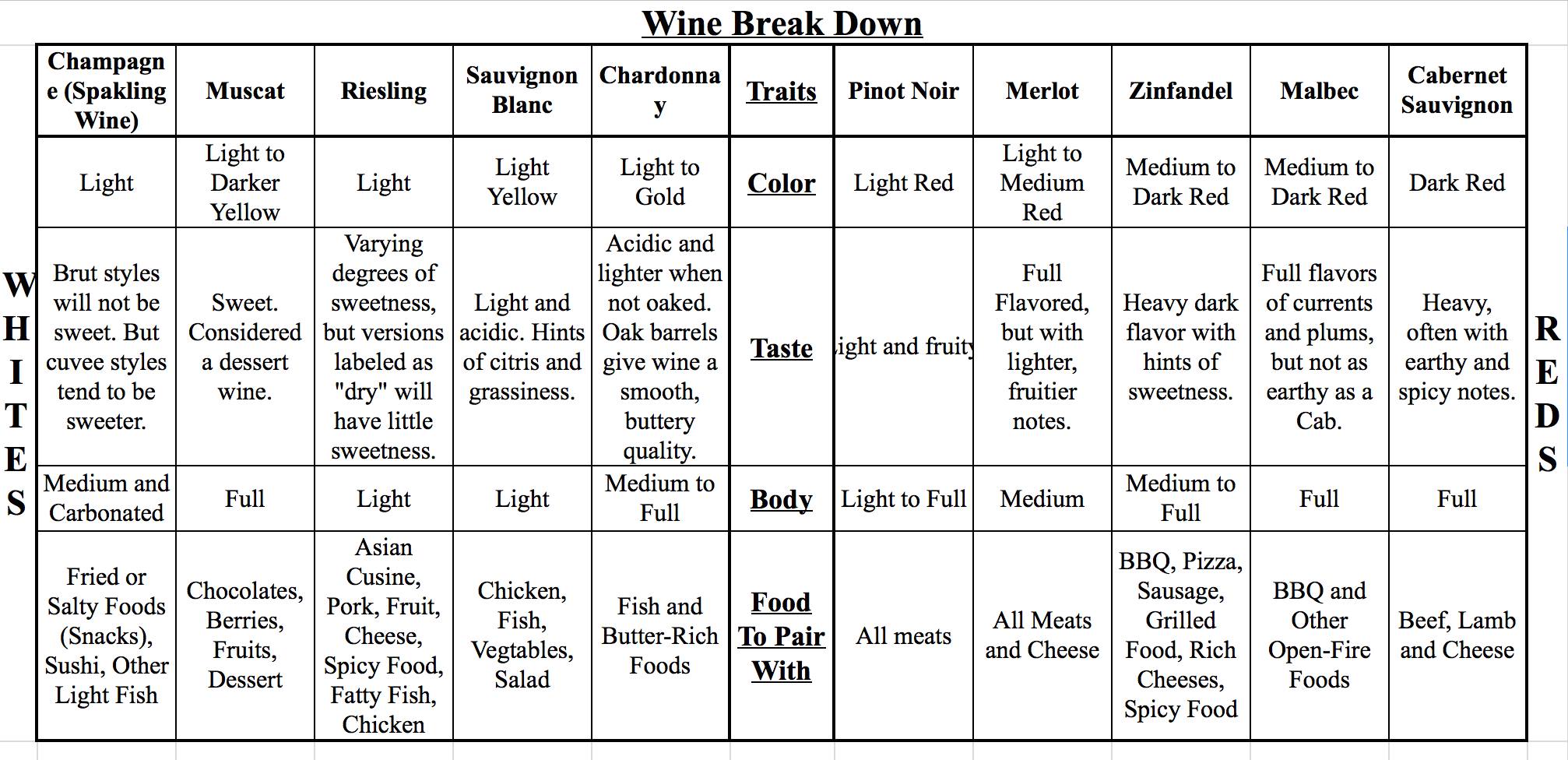 wine-breakdown