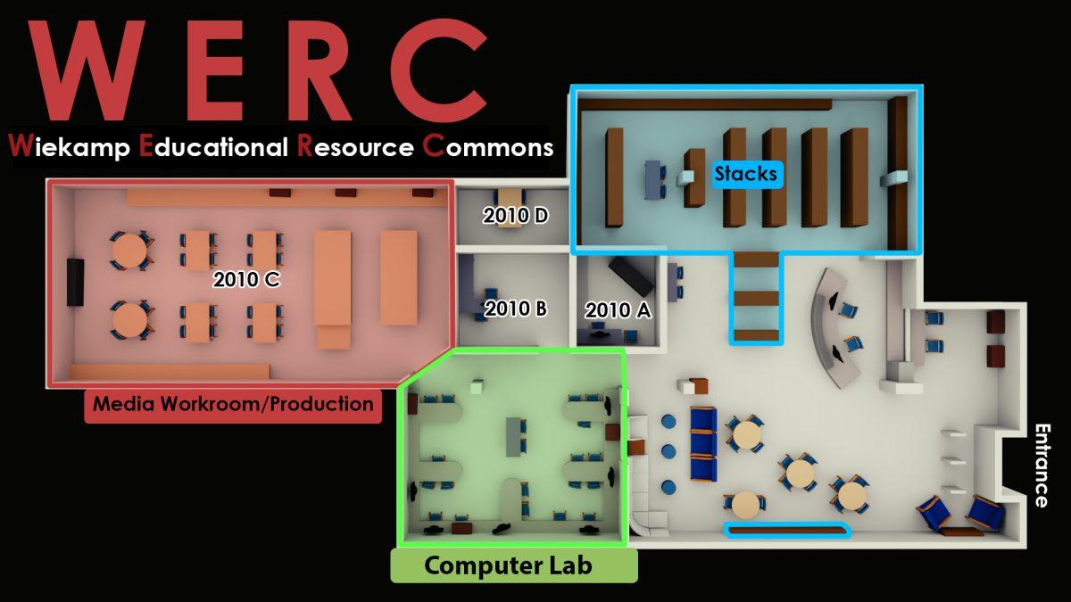 Working in the WERC